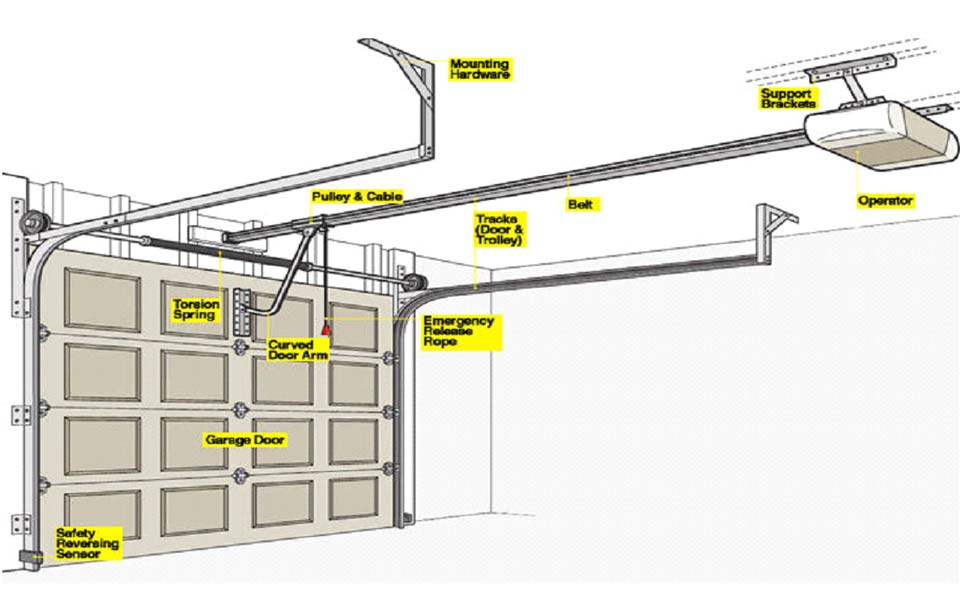 Door Pulley System & How Do Garage Doors Work Tip Top Sc 1 St Wageuzi